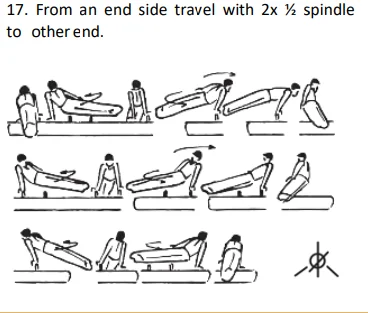 From an end side travel with 2x ½ spindle to other end.