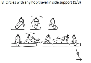 Circles with any hop travel in side support (1/3)