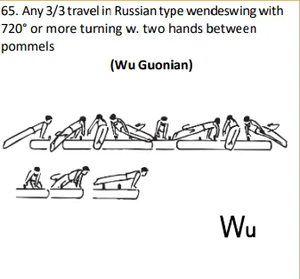 Any 3/3 travel inRussian type wendeswing with 720° or more turning w. two hands between pommels