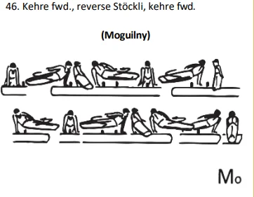 Kehre fwd., reverse Stöckli, kehre fwd.