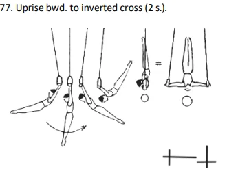 Uprise bwd. to inverted cross (2 s.).