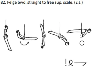 Felge bwd.straight to free sup.scale. (2 s.)
