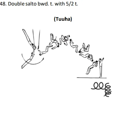 Double salto bwd. t. with 5/2 t