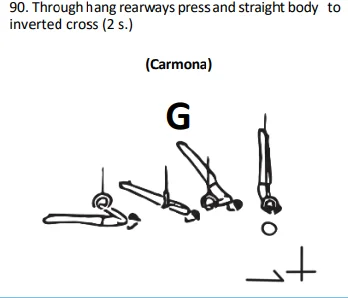 Through hang rearways press and straight body to inverted cross (2 s.)