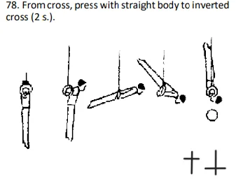 From cross, press with straight body to inverted cross (2 s.).