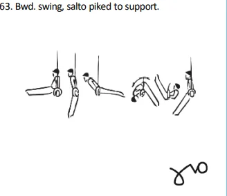 Bwd. swing, salto piked to support.