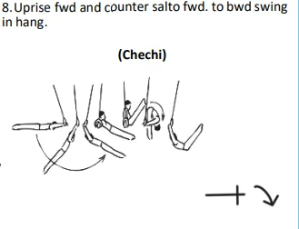 Uprise fwd and counter salto fwd. to bwd swing in hang.