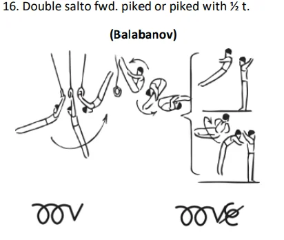 Double salto fwd. piked or piked with ½ t.