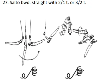 Salto bwd. straight with 2/1 t. or 3/2 t.