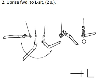 Uprise fwd. to L-sit, (2 s.).