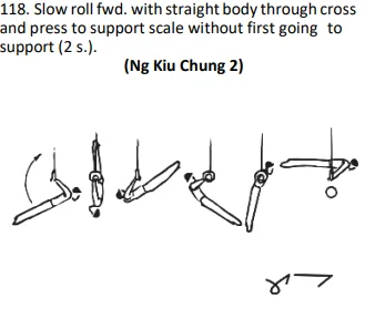 Slow roll fwd. with straight body through cross and press to support scale without first going to support (2 s.).