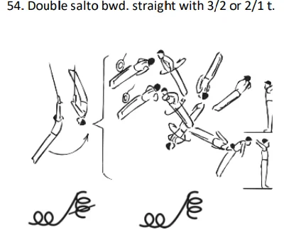 Double salto bwd. straight with 3/2 or 2/1 t.