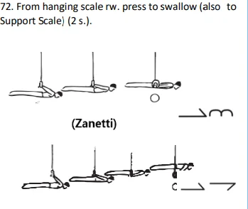 From hanging scale rw. press to swallow (also to Support Scale) (2 s.).