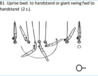 Uprise bwd. to handstand or giant swing fwd to handstand (2 s.).