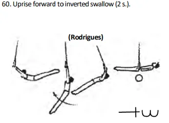 Uprise forward to inverted swallow (2 s.).