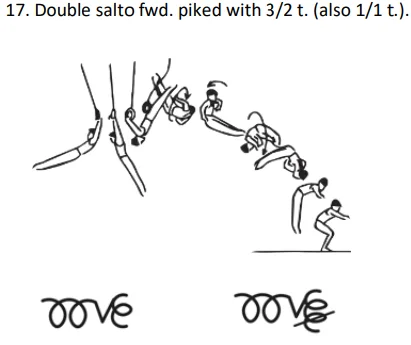 Double salto fwd. piked with 3/2 t. (also 1/1 t.)