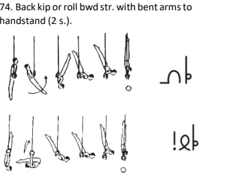 Back kip or roll bwd str. with bent arms to handstand (2 s.).