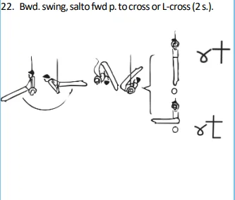 Bwd.swing, salto fwd p.to cross or L-cross(2s.).