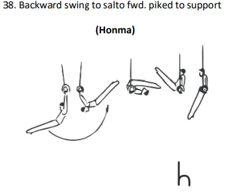 Backward swing to salto fwd. piked to support