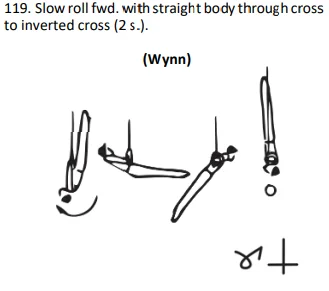 Slow roll fwd. with straight body through cross to inverted cross (2 s.).