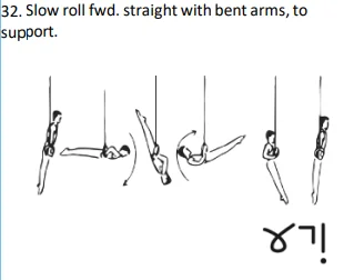 Slow roll fwd.straight with bent arms, to support.