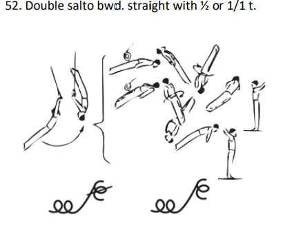 Double salto bwd. straight with ½ or 1/1 t.