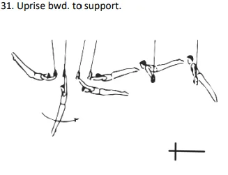 Uprise bwd. to support