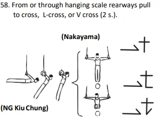 From or through hanging scale rearways pull to cross, L-cross, or V cross (2 s.).