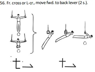 Fr. cross or L-cr., move fwd.to back lever(2 s.).