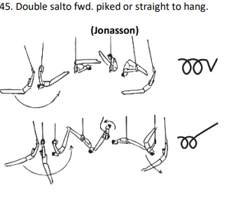 Double salto fwd. piked or straight to hang.
