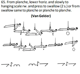 From planche, lower horiz. and slowly to hanging scale rw. and pressto swallow (2 s.) orfrom swallow same to planche or planche to planche