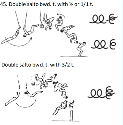 Double salto bwd. t. with ½ or 1/1 t. Double salto bwd. t. with 3/2 t.
