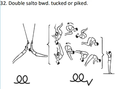 Double salto bwd. tucked or piked.