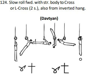 Slow roll fwd. with str. body to Cross or L-Cross (2 s.), also from inverted hang.
