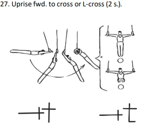 Uprise fwd. to cross or L-cross (2 s.).
