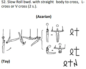 Slow Roll bwd. with straight body to cross, Lcross or V cross (2 s.).