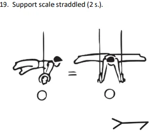 Support scale straddled (2 s.)