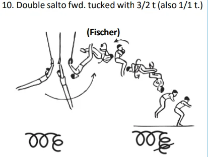 Double salto fwd. tucked with 3/2 t (also 1/1 t.)