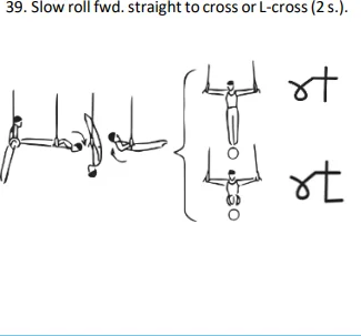 Slow roll fwd.straight to cross or L-cross(2 s.).