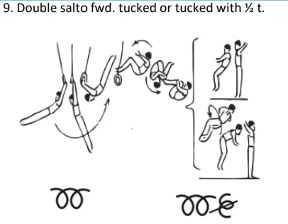 Double salto fwd. tucked or tucked with ½ t.