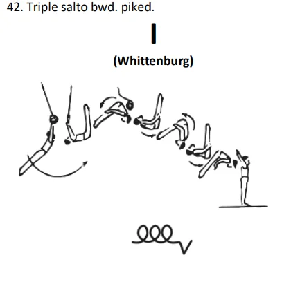 Triple salto bwd. piked.