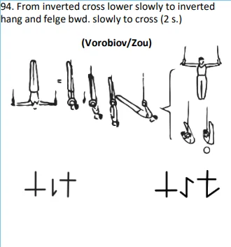 From inverted cross lower slowly to inverted hang and felge bwd. slowly to cross (2 s.)