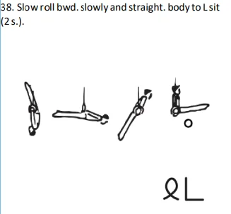 Slow roll bwd.slowly and straight. body to L sit (2 s.).