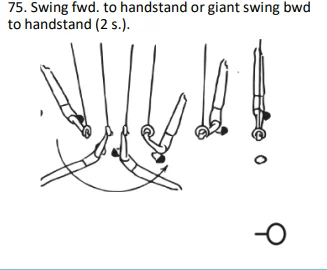 Swing fwd. to handstand or giant swing bwd to handstand (2 s.).