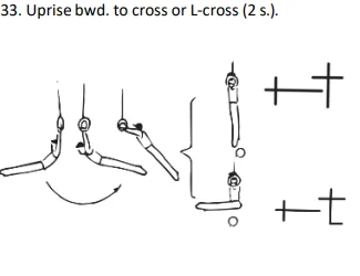 Uprise bwd. to cross or L-cross (2 s.).