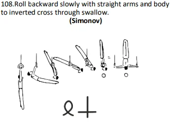 Roll backward slowly with straight arms and body to inverted cross through swallow.