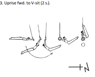 Uprise fwd. to V-sit (2 s.).