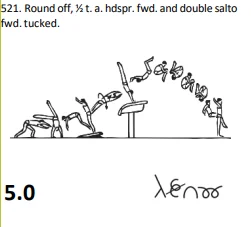 Round off, ½ t. a. hdspr. fwd. and double salto
fwd.tucked.