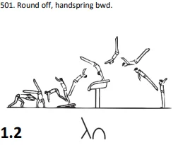 Round off, handspring bwd.