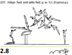 Hdspr. fwd. and salto fwd. p. w. ½ t. (Cuervo p.).